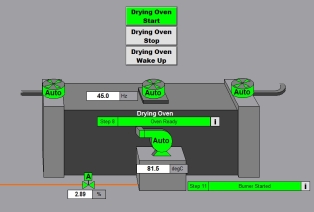 SCADA and HMI